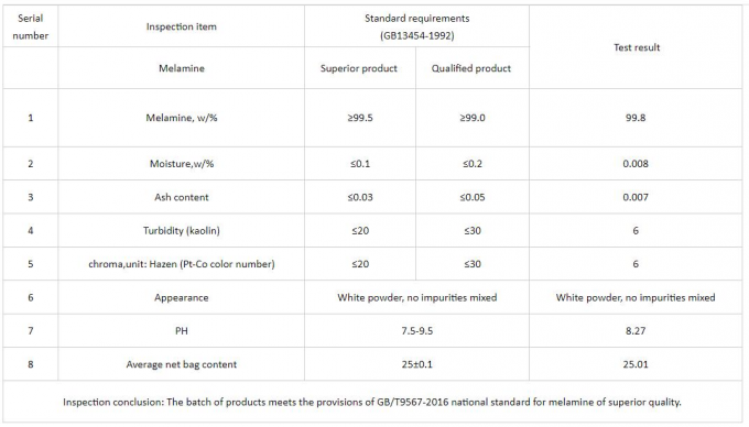 Reinheits-weiße Melamin-Pulver-Anwendungs-Melamin-Essgeschirr-Produktion 100% 0