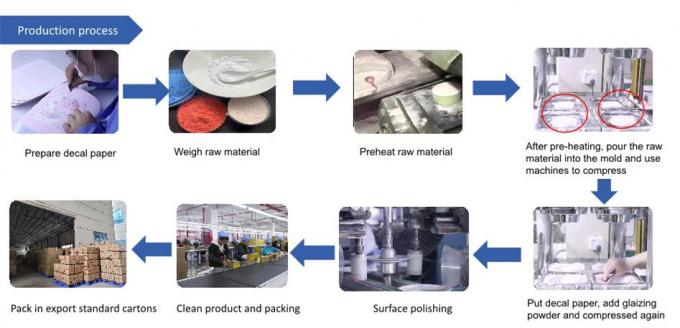 Melamin-Glasurformpulver in Industriequalität mit ISO 9001 2