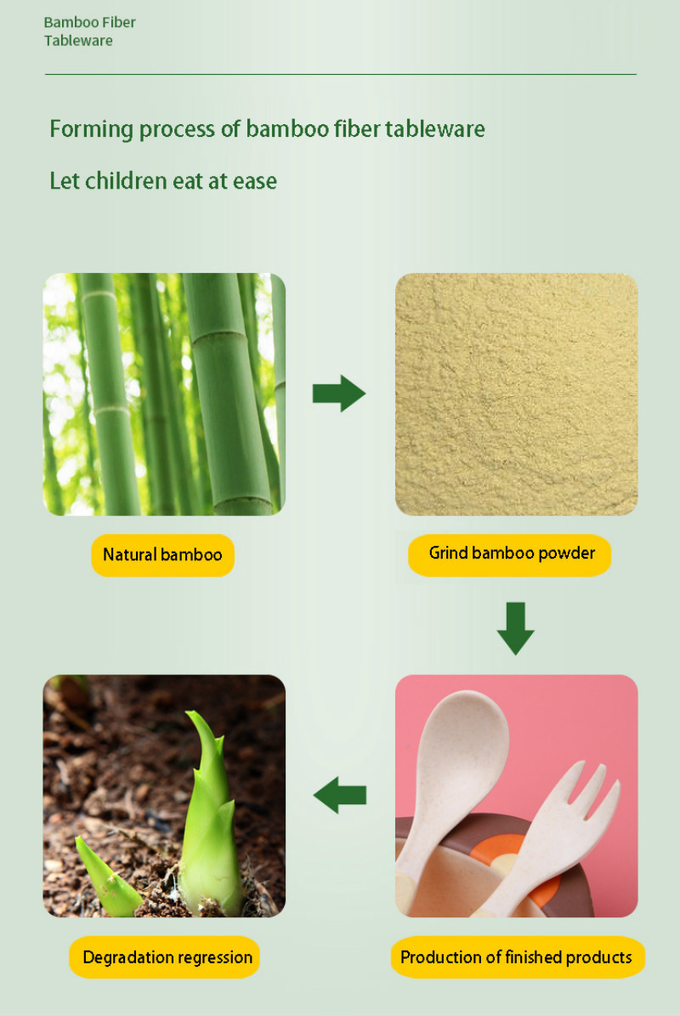 Das Essgeschirr der Haushalts-Bambuskinder, Bambusfaser-Essgeschirr 2